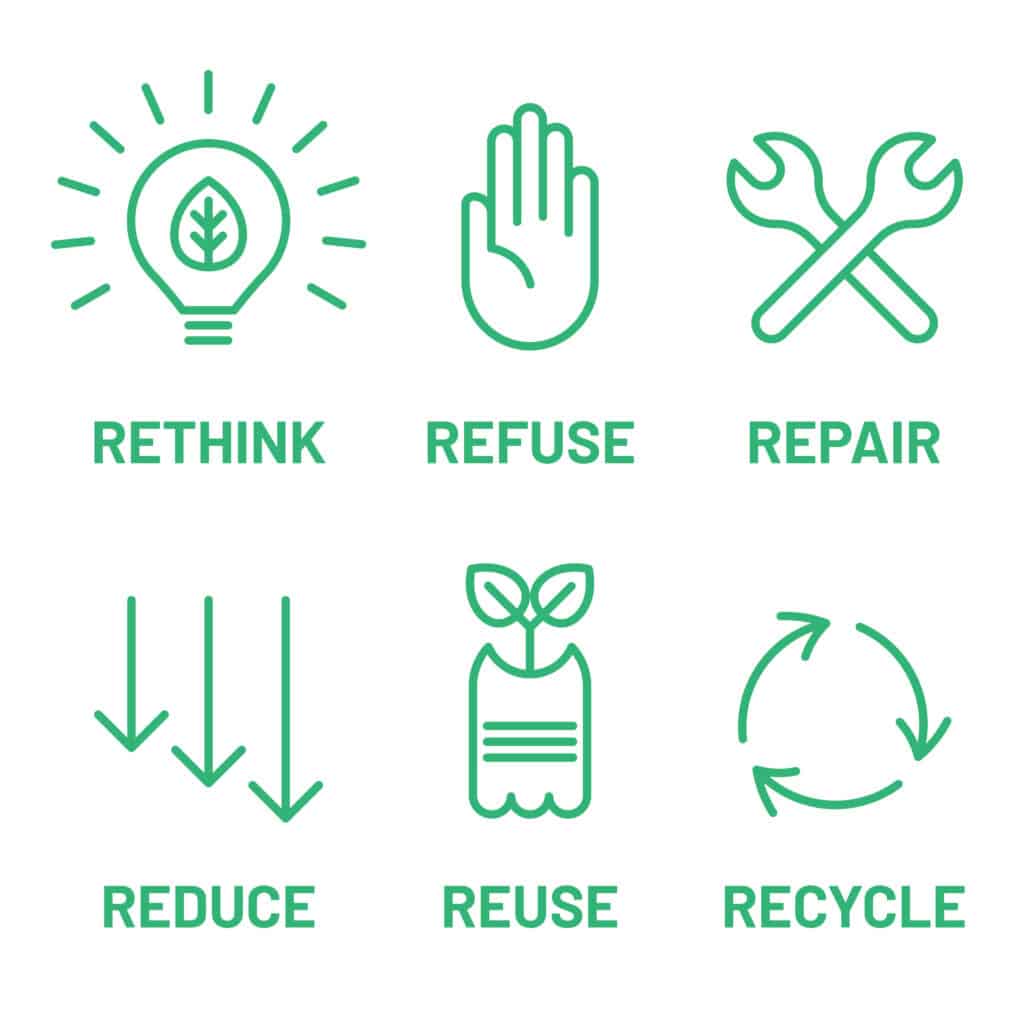 Rs of sustainability